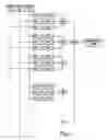 Fig. 07 - Method for the control of a vehicle safety device