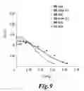 Fig. 10 - Spark-plug LDV, LIF, and LII probe for engine flow and combustion analysis