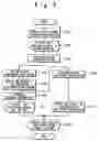 Fig. 06 - Positioning apparatus and positioning method