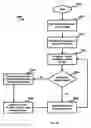 Fig. 08 - Building management performance indexing and control