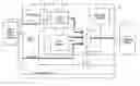 Fig. 01 - Modular architecture for a data capture device