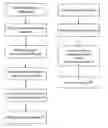 Fig. 01 - Defining the semantics of data through observation
