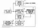 Fig. 01 - Language processing device, language processing method and language processing program