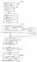 Fig. 01 - System and method for obtaining and disseminating secured on-line data