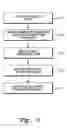 Fig. 06 - Activity forms for automated business processes