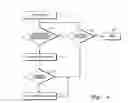 Fig. 09 - Activity forms for automated business processes
