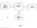 Fig. 02 - System and method for business process integration
