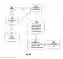 Fig. 06 - System and method for business process integration