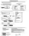 Fig. 07 - Registered traveler systems and methods