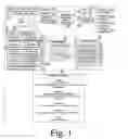 Fig. 02 - Group travel planning, optimization, synchronization and coordination software tool and processes for travel arrangements for transportation and lodging for multiple people from multiple geographic locations, domestic and global, to a single destination or series of destinations