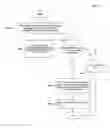 Fig. 13 - Sample store forecasting process and system