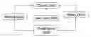 Fig. 01 - Enterprise process documentation and analysis system and method