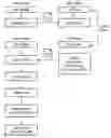 Fig. 01 - Integration of MES and controls engineering