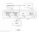 Fig. 08 - Transportation planning with multi-level firming