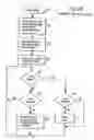 Fig. 08 - Cryptographic methods, apparatus and systems for storage media electronic right management in closed and connected appliances