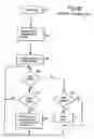 Fig. 09 - Cryptographic methods, apparatus and systems for storage media electronic right management in closed and connected appliances