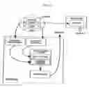 Fig. 16 - Cryptographic methods, apparatus and systems for storage media electronic right management in closed and connected appliances