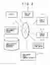 Fig. 03 - Method and system for unified management of plurality of assets using computer network