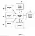 Fig. 02 - System and method for a rebate reward
