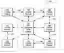 Fig. 01 - Program-based supply chain management