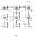 Fig. 02 - Program-based supply chain management