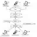 Fig. 01 - Real-time, interactive, competitive method of on-line auction utilizing an auctioneer