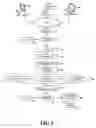 Fig. 04 - Real-time, interactive, competitive method of on-line auction utilizing an auctioneer
