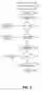 Fig. 06 - Real-time, interactive, competitive method of on-line auction utilizing an auctioneer