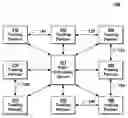 Fig. 01 - Configurable state model for supply chain management