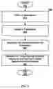 Fig. 04 - Configurable state model for supply chain management
