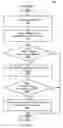 Fig. 07 - Configurable state model for supply chain management