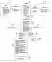 Fig. 01 - Method for facilitating the acquisition of a life insurance policy