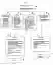 Fig. 04 - Method for facilitating the acquisition of a life insurance policy