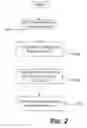 Fig. 03 - METHOD FOR ENDOWING A TAX EXEMPT ORGANIZATION USING A KEY MEMBER AND WHILE INCREASING NET WORTH OF A DONOR