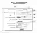 Fig. 03 - Business process and user interfaces for money transfer