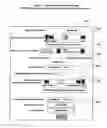 Fig. 08 - Business process and user interfaces for money transfer