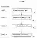 Fig. 02 - Method and system to create and distribute excess funds from consumer spending transactions