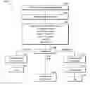 Fig. 01 - Systems and methods for rewarding debit transactions