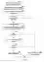 Fig. 03 - Approving ACH operator processing of ACH payments based on an originating depository financial institution's approved originator list