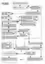 Fig. 04 - Accurately linking alarm system financing to equity and contractual flows