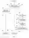 Fig. 03 - Method of marketing real estate having observable activity enclosure