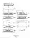 Fig. 10 - Document managing apparatus