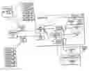 Fig. 01 - Accessing Web content from any virtualized store