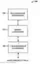 Fig. 01 - Creation of boolean queries by direct manipulation