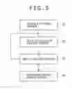 Fig. 04 - Data capture apparatus, data capture method, and computer program
