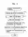 Fig. 06 - Method and system for tagging electronic documents