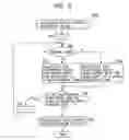 Fig. 10 - Method and system for tagging electronic documents