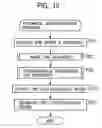 Fig. 14 - Method and system for tagging electronic documents