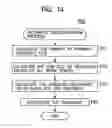 Fig. 15 - Method and system for tagging electronic documents