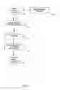Fig. 07 - Method software program for creating an image product having predefined criteria